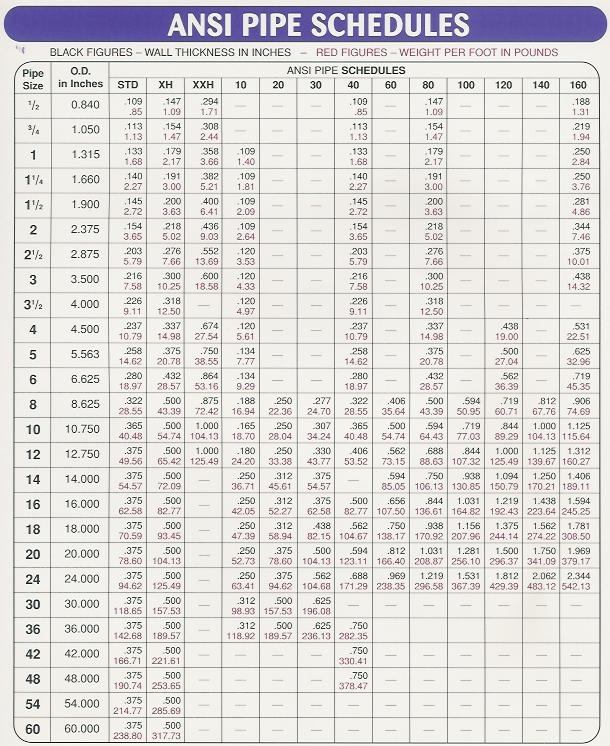 Pipe Schedule Chart For Steel Piping Tubing Pipe Off